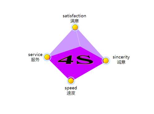 知名营销策划公司怎么找?