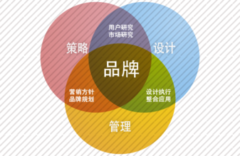 品牌咨询策划公司——坚守用户是上帝的原则