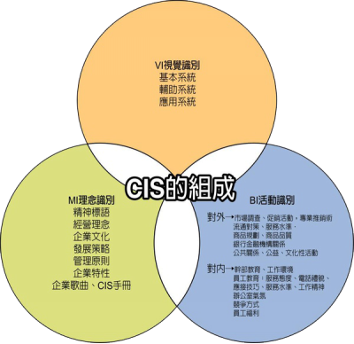 杭州CIS设计公司教你如何塑造好的品牌形象