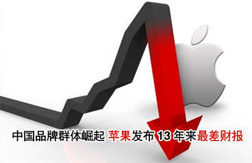 中国品牌群体崛起 苹果发布13年来最差财报