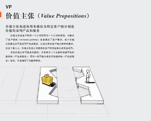 价值主张（Value Propositions）(第1页)