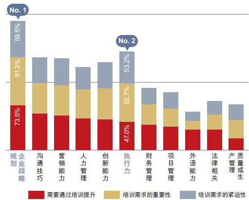 民企渴求方案式战略培训(第1页)