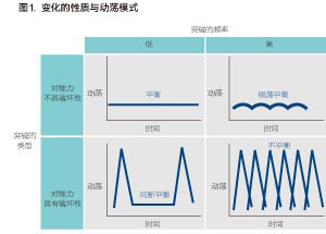 理查德·戴维尼：用动态战略制造“飓风”(第1页)