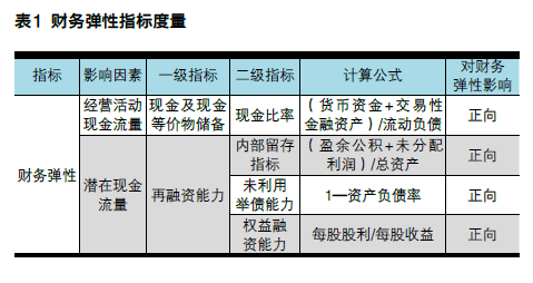 “弹柔并济”的财务战略