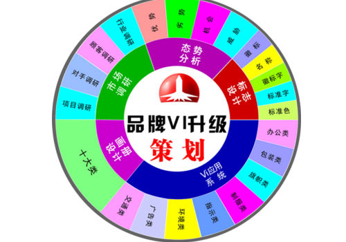 杭州品牌策划为何受到这么多杭州企业的重视