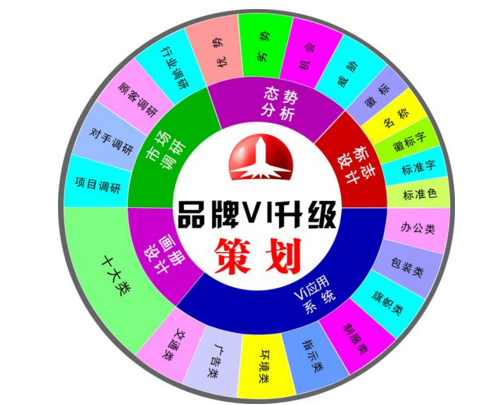 对于品牌策划公司有哪些要求？