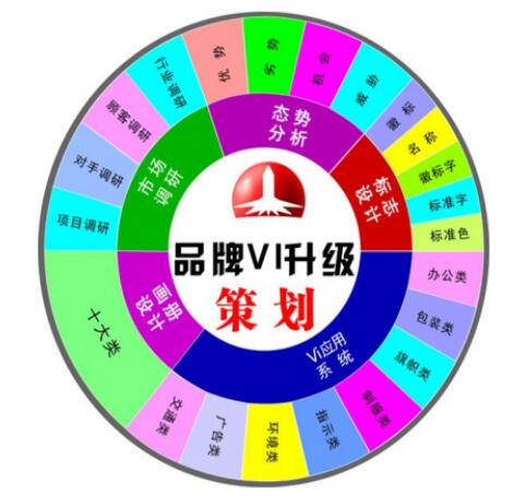 公司建设需要企业品牌规划公司服务
