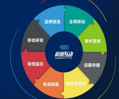 企业策划公司的选择要求是什么？