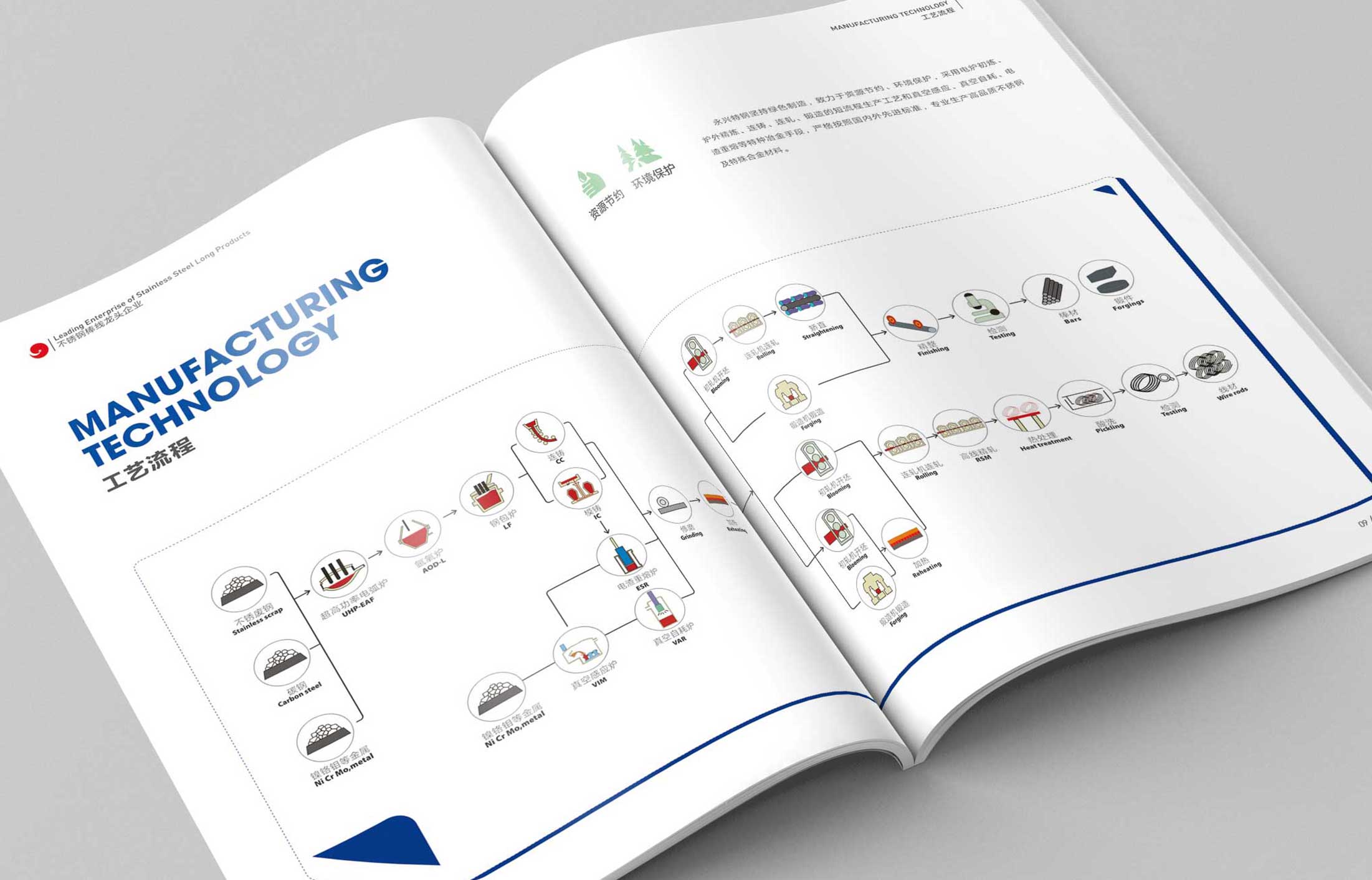 请注意,企业画册创意封面设计很重要!
