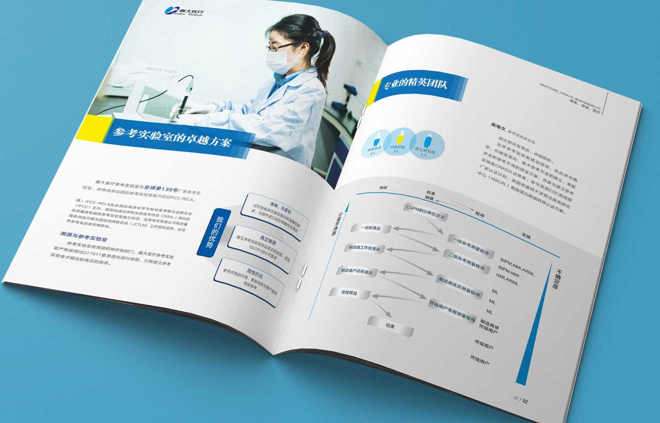 如何达到画册设计的宣传效果