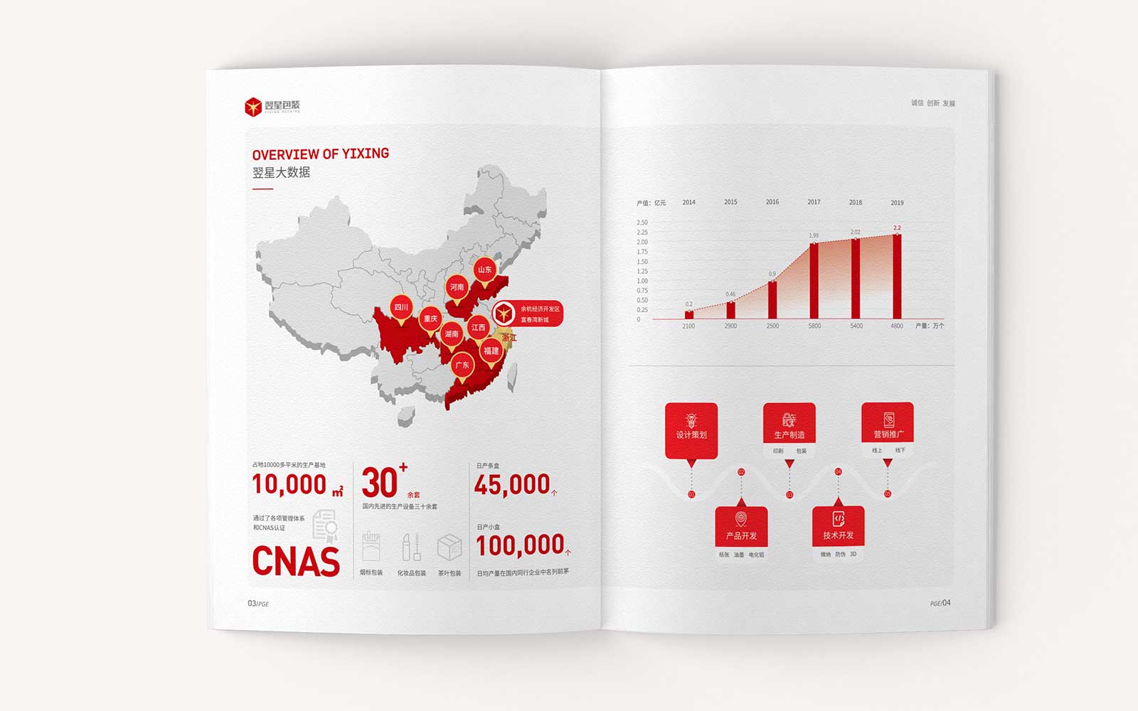 应该如何做好家居类的宣传画册设计