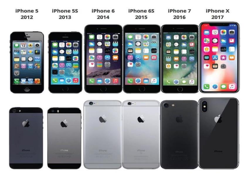 怎么为产品定位