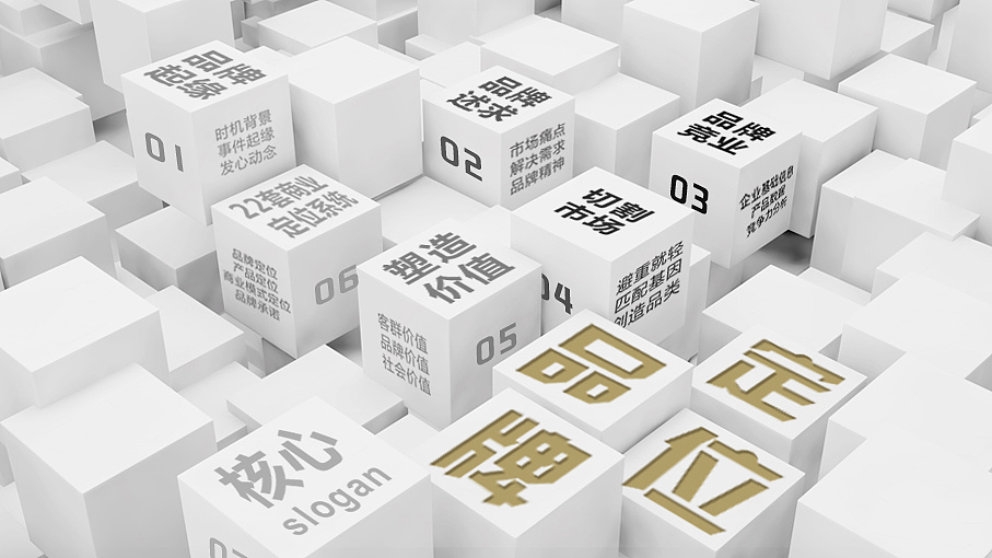 品牌设计与市场定位是什么关系？