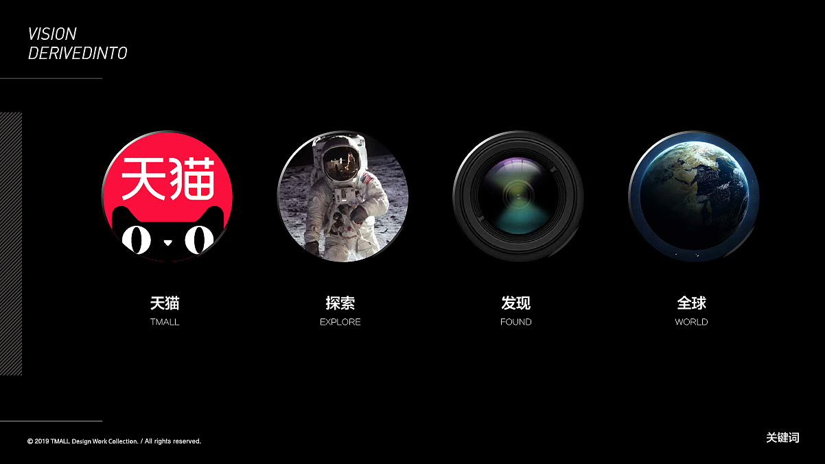 出口营销的发展史