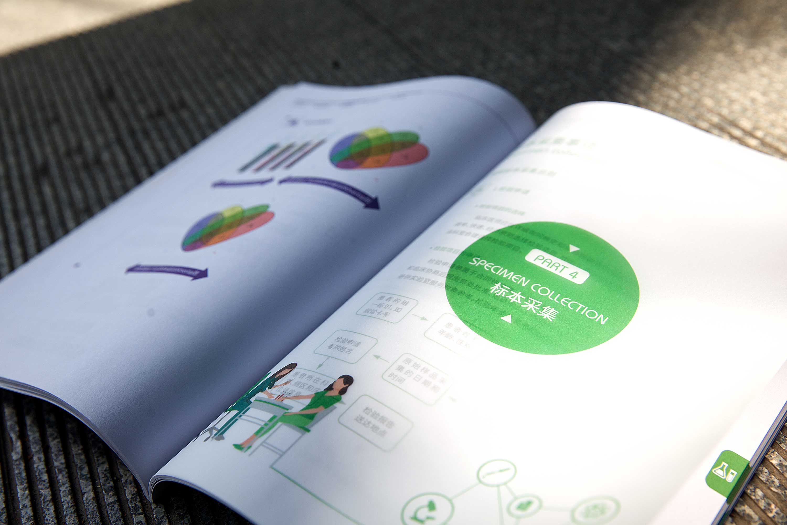 销售与营销技巧