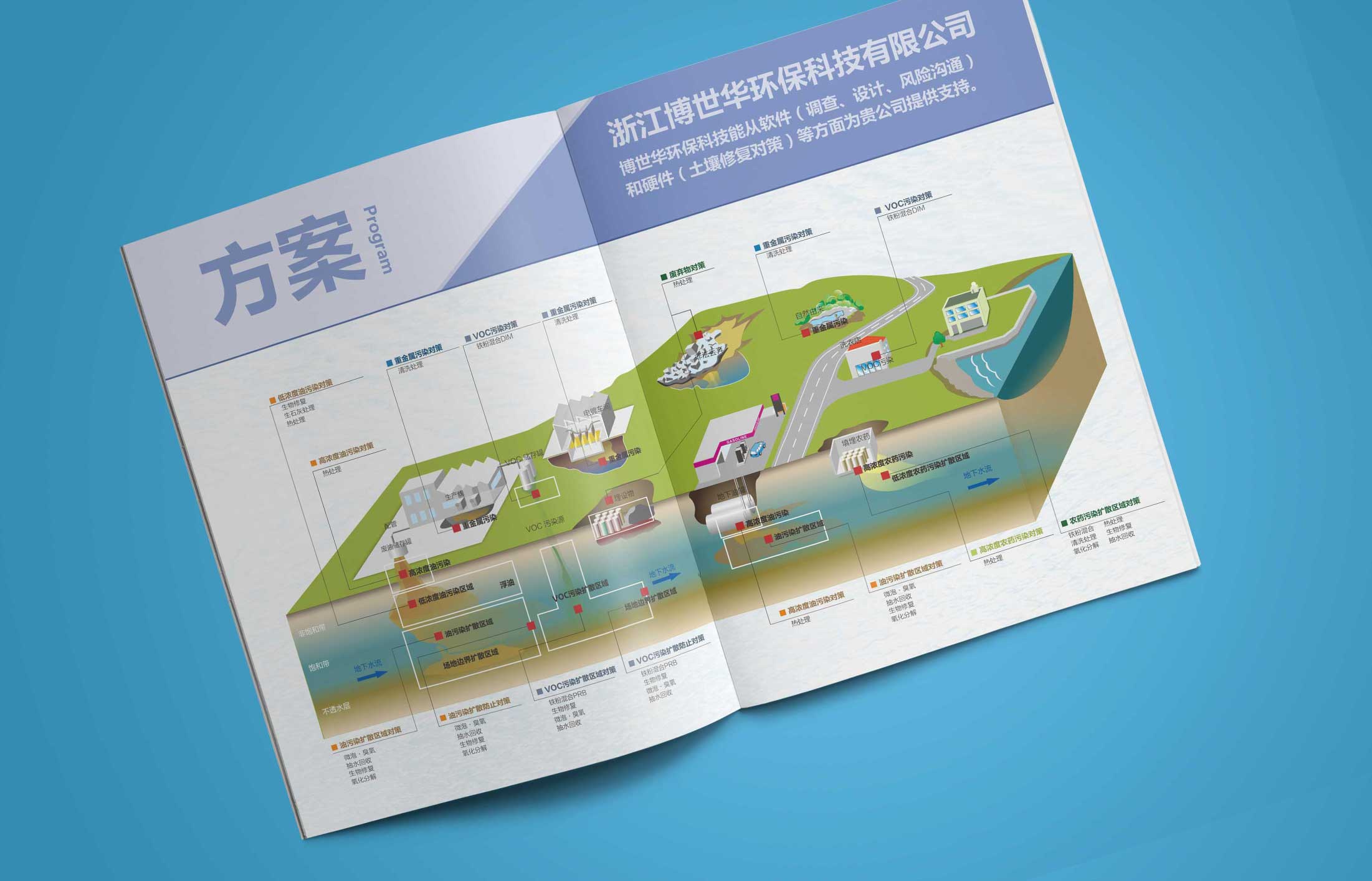 品牌营销策划步骤?