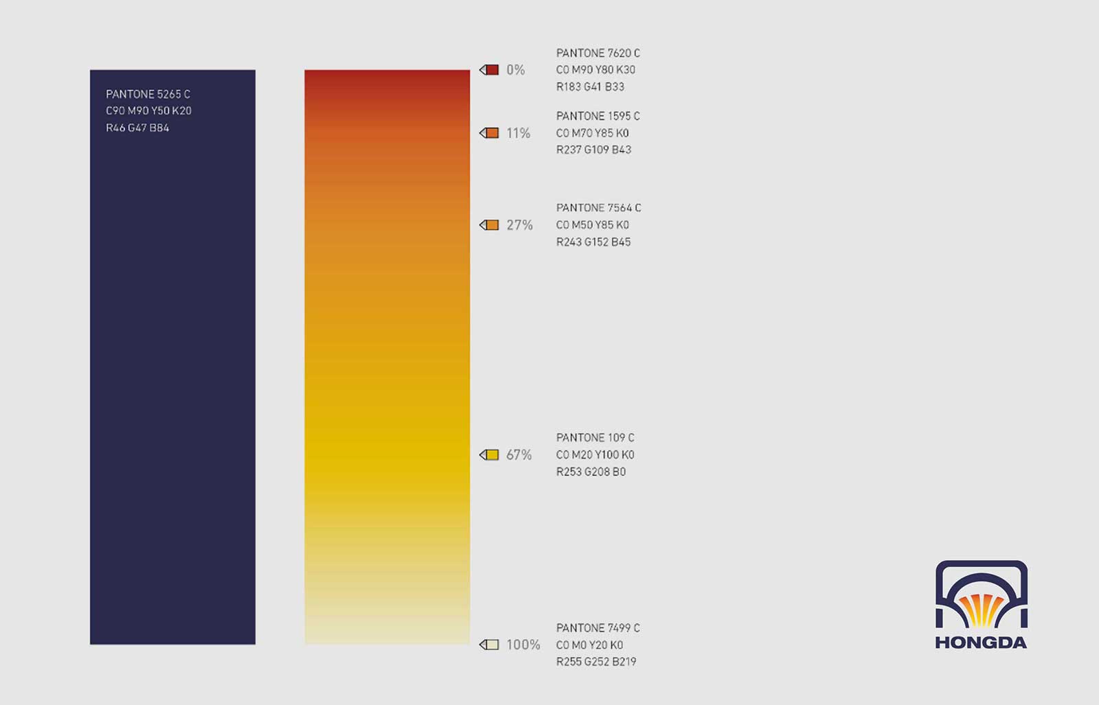 设计vi形象报价三个部分简要介绍