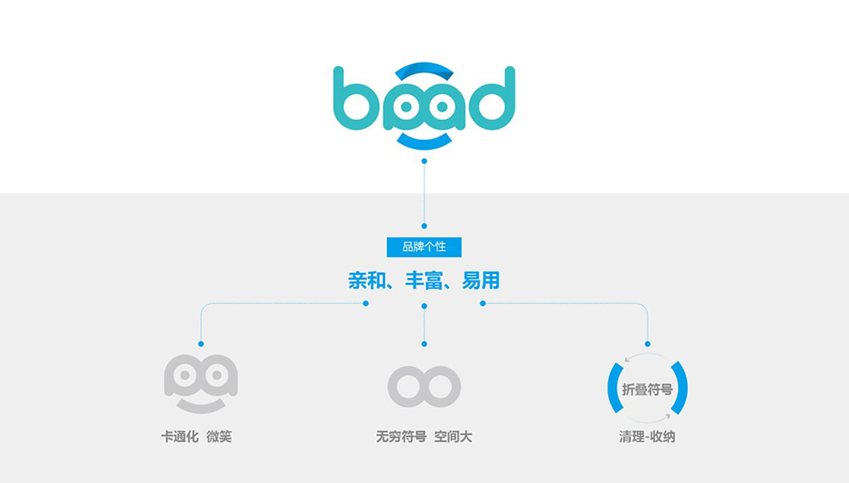 茶叶vi设计必须要高度重视整体识别形象