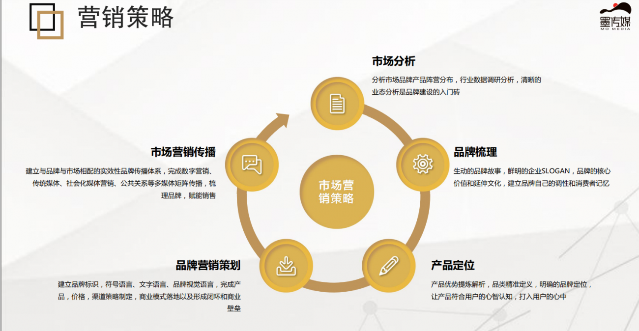 品牌全案设计的报价