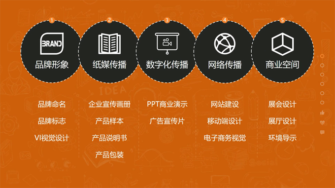 广告海报设计人员的技术