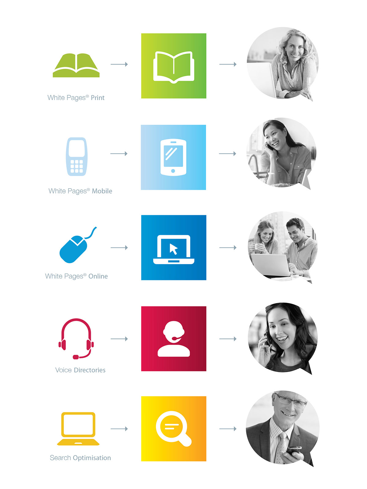 White Pages品牌视觉设计