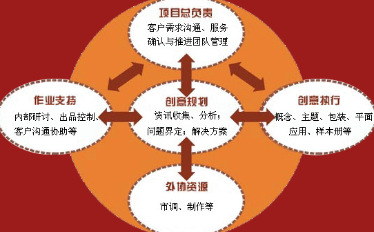 系统营销策划公司
