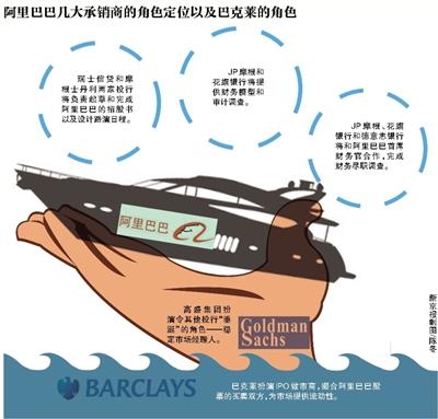 新京报讯 （记者刘夏）据外媒昨天报道，高盛集团将在阿里巴巴赴美IPO这出大戏里扮演令其他投行“垂涎”的角色—稳定市场经理人。
