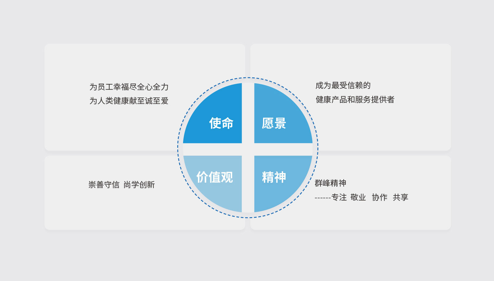 金康医药品牌策划设计一次性通过